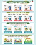 실내외 정원·스마트가든 등 정원인프라 5년 내 2000개 늘린다