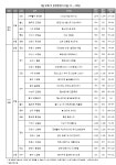 [주간분양] 봄 분양시장 열기, 전국 견본주택 18곳 개관