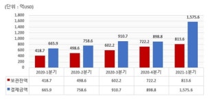 국내 매수 한풀 꺾인 개미…해외주식 쏠림 더 커졌다