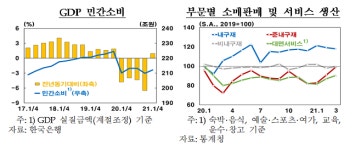 한은 “국내 경기 회복세 확대...취업자수 14만명↑”