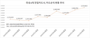 카드사, 전국민 캐시백이 반갑지만은 않은 이유