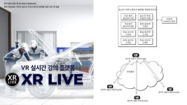 더에이치알더, 확장현실(XR)기반 커뮤니케이션 플랫폼 XR LIVE 특허 등록 결정