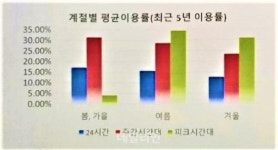 보수언론의 성급한 보도가 태양광 실상 왜곡했다 [유준상의 돌직구]