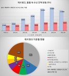 [단독] 케이뱅크, 주주될 수 있다…내달 장외시장서 거래 시작