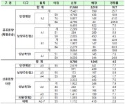 사전청약 4만명 몰려…인천계양 전용 84㎡, 240대 1 경쟁률