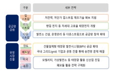 무협 “태양광 경쟁력 강화…공급망 확장·신시장 개척 중요”