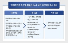 SK에너지 사람이 하던 해저배관 검사, 스마트 기술로 완전 대체