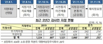 금감원, '감사인지정제' 온라인 설명회 개최