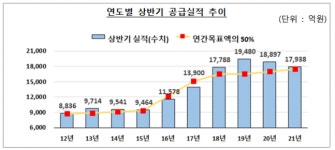 상반기 새희망홀씨 공급액 2조 육박…1년새 금리 0.4%P↓