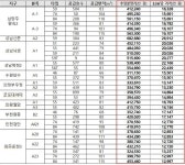 남양주 왕숙·성남시 4억~6억원 대…15일 2차 사전청약 모집공고