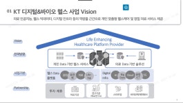 KT 디지털 헬스케어도 쿠팡, 배민 잇는 차세대 유니콘 육성