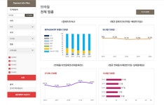 [D:로그인⑦] 중소·중견기업의 든든한 수출 안전망, 한국무역보험공사
