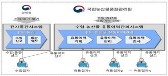 농식품부, 내년부터 수입농산물 유통이력 직접 관리