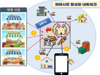 디지털 물류체계 전환 본격화…실증 및 지원사업 6건 선정
