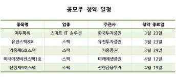 ‘유니콘 1호’도 상장 철회...증시 침체에 IPO 꽁꽁