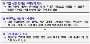 韓 신산업 6개사 시총 합해도 中 텐센트 3분의 1…규제에 발목