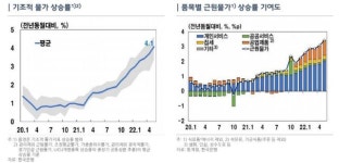 이승헌 한은 부총재 “물가상승 지속…선제적 통화정책 운용”