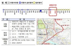 부산·울산 접근성↑…태화강~북울산 광역철도 기본계획 확정·고시