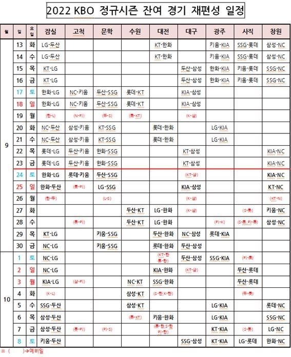 LG, 60승 달성하며 한화 추격 속도조절...후반기 진격 예고