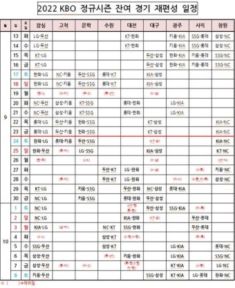 LG, 60승 달성하며 한화 추격 속도조절...후반기 진격 예고