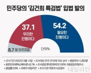 김건희 여사, 특검 첫 조사에서 진술 거부…관저 이전 특혜 의혹 관련