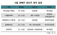 이번주 공모주 청약, 더블유씨피·선바이오 등 5개사