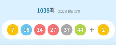로또1038회당첨번호 7·16·24·27·37·44…1등 당첨지역 어디?