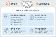 (주)한화-고려아연, 주식 맞교환…그린에너지‧해외 자원개발 시너지