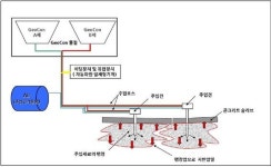 반도건설, 협력사와 개발 부등침하 지반 복원공법 방재신기술 지정