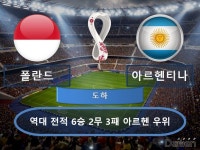 폴란드 vs 아르헨티나 ‘메시 22번째 경기’ [팩트체크]