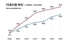 [은퇴금융을 묻다①] 자산 그 이상 평생 연금이 힘