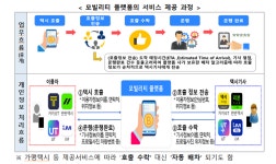 플랫폼으로 택시 호출 시 내 정보 어디까지 공개될까