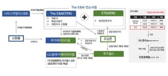 ‘인천 청라영상문화단지’ 사업자 선정 자격 논란 확산