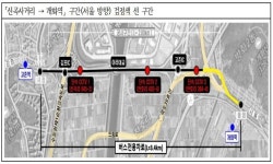 김포시, 신곡사거리∼개화역 버스전용차로 위반 차량 단속