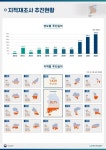 국토부, 전국 669개 사업지구 지적재조사사업 본격 착수