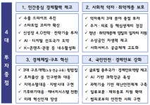 [尹정부 예산지침] 내년도 예산 건전재정 유지…현금성 지원·보조금 등 철폐
