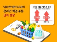 이마트에브리데이, 온라인 픽업 주문 서비스 4개월간 4.5배 성장