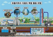 (합)충청지하수개발 | [D:로그인] ‘애물단지’ 지하수에 가치 더했더니 ‘보물단지’ 됐다