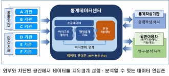 통계청-국립암센터, 통계·데이터 연계로 암 정복 실현