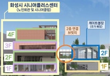 화성시, 신설 노인회관 명칭 ‘시니어플러스센터’로 선정