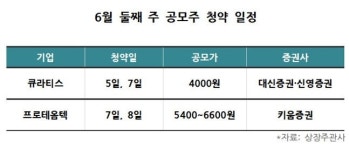 (주)큐라티스(2호기) | 이번주 공모주 청약...큐라티스 등 2개사