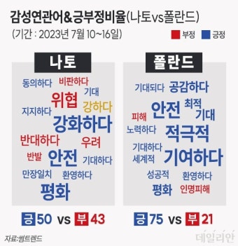 尹 대통령 나토·폴란드·우크라이나 방문이 중요했던 이유 [배종찬의 정치빅데이터]