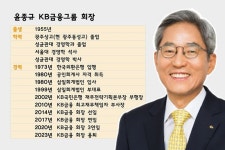 윤종규 KB 회장, 입지전적 금융인의 아름다운 