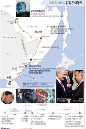 트럼프, 푸틴 비판 강화…러시아에 추가 제재 가능성 높아져
