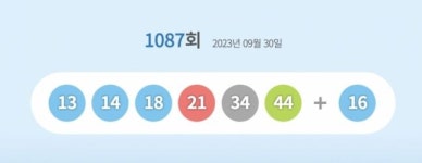 로또1087회당첨번호 13·14·18·21·34·44…1등 당첨지역 어디?