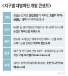 비수도권 청주분평2·제주화북2 지정…1.45만가구 규모 [택지공급]