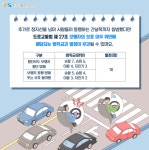 초보운전 딱지 떼려면 ‘이것’ 정도는 알아야