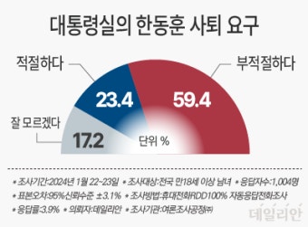 尹지지층 70% 