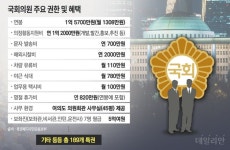 국회의원 ‘세비(歲費)’란 말 ‘월급’으로 바꿔라 [정기수 칼럼]