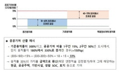 막 오른 1기 신도시 선도지구 경쟁…‘재건축 1호’ 어디?
